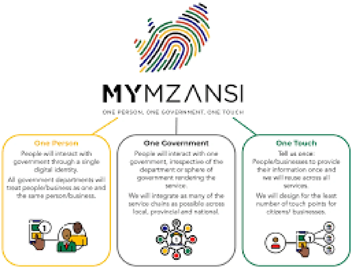 MyMzansi vs gov.za